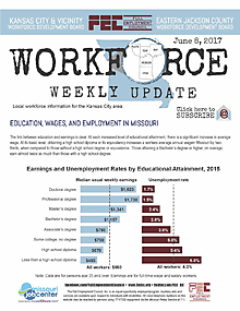 Workforce Weekly